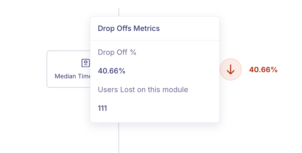 Stepwise Analytics graph