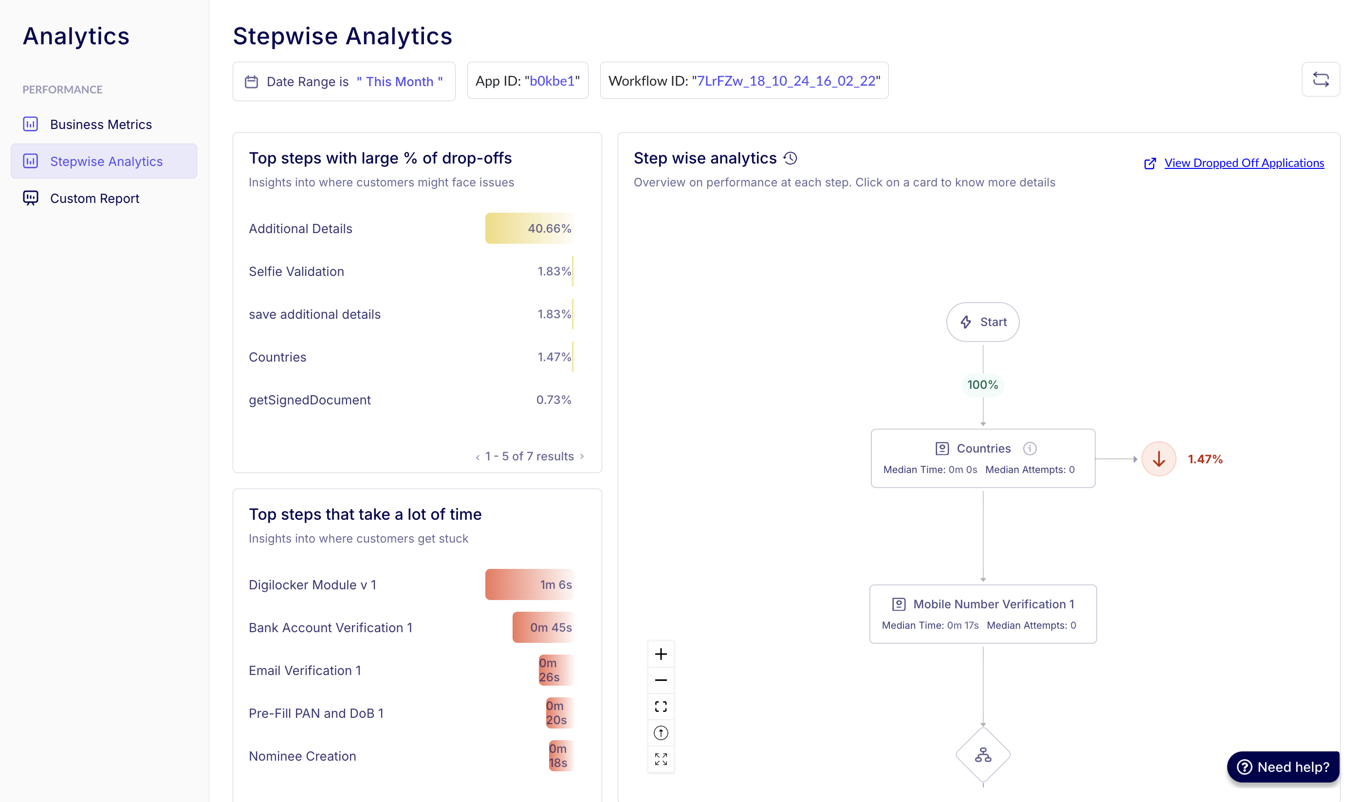 Stepwise Analytics overview